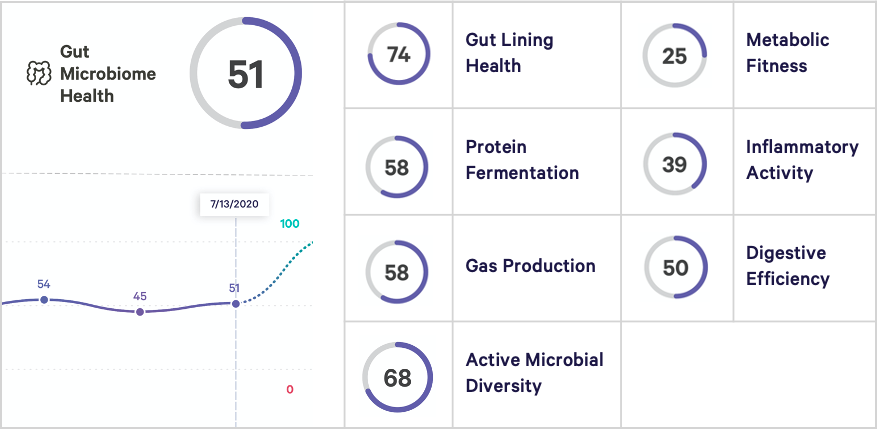 ben-greenfield-10-gut-microbiome-health